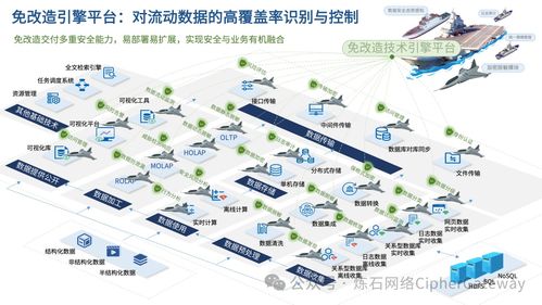喜报 | 炼石入选中国信通院数据安全产业技术产品服务全景图技术服务领域